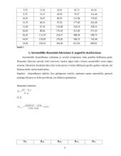 Lengvojo automobilio „Volkswagen Polo“ techniniai duomenys	 9 puslapis