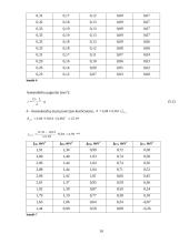 Lengvojo automobilio „Volkswagen Polo“ techniniai duomenys	 10 puslapis