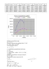 Automobilio pavarų skaičiavimas 2 puslapis