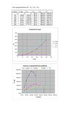 Automobilio pavarų skaičiavimas 3 puslapis