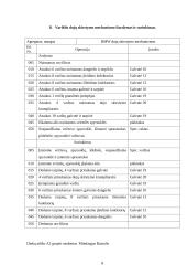 Automobilių įrangos ataskaitos 8 puslapis