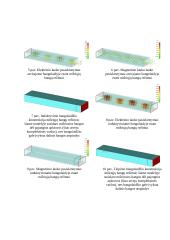 Bangų sklidimo režimų tyrimas 2 puslapis