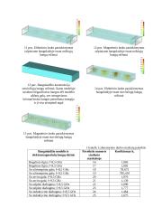 Bangų sklidimo režimų tyrimas 3 puslapis