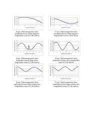 Bangų sklidimo režimų tyrimas 4 puslapis