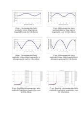 Bangų sklidimo režimų tyrimas 5 puslapis