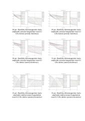Bangų sklidimo režimų tyrimas 6 puslapis