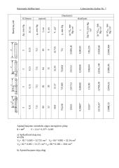 Boilio ir Marioto dėsnio tikrinimas 2 puslapis