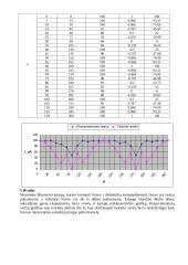 Briusterio kampo nustatymas ir Maliu dėsnio patikrinimas - tyrimo ataskaita 2 puslapis