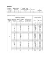 Briusterio kampo nustatymas ir Maliu dėsnio patikrinimas remiantis visiškuoju vidaus atspindžiu 3 puslapis
