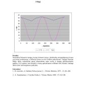 Briusterio kampo nustatymas ir Maliu dėsnio patikrinimas remiantis visiškuoju vidaus atspindžiu 4 puslapis