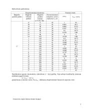 Briusterio kampo nustatymas ir Maliu dėsnio tyrimas 3 puslapis