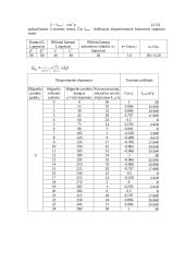 Briusterio kampo nustatymas remiantis visiškuoju vidaus atspindžiu ir Maliu dėsnio patikrinimas 3 puslapis