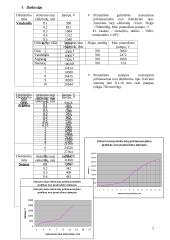 Dielektrikų elektrinio atsparumo tyrimas 2 puslapis