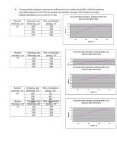 Dielektrikų elektrinio atsparumo tyrimas 4 puslapis
