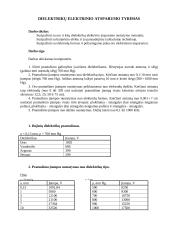 Įvairių tipų dielektrikų elektrinio atsparumo tyrimas 2 puslapis