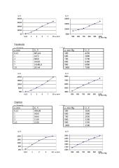 Įvairių tipų dielektrikų elektrinio atsparumo tyrimas 3 puslapis