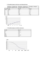 Įvairių tipų dielektrikų elektrinio atsparumo tyrimas 5 puslapis
