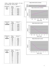 Dielektrikų elektrinio atsparumo nustatymas 3 puslapis