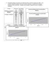 Dielektrikų elektrinio atsparumo nustatymas 5 puslapis
