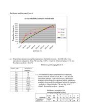 Eksperimentinis dielektrikų elektrinio atsparumo tyrimas 4 puslapis