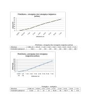 Eksperimentinis dielektrikų elektrinio atsparumo tyrimas 5 puslapis