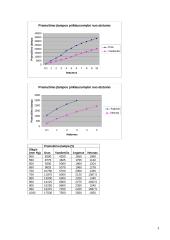 Oro ir kitų dielektrikų elektrinio atsparumo tyrimas 3 puslapis