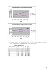 Oro ir kitų dielektrikų elektrinio atsparumo tyrimas 4 puslapis