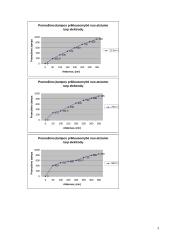 Oro ir kitų dielektrikų elektrinio atsparumo tyrimas 5 puslapis