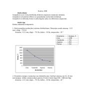 Dielektrikų elektrinis atsparumas