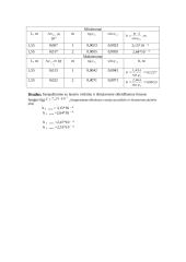 Difrakcijos reikšmių tyrimas 2 puslapis