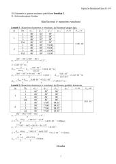 Difrakcinės gardelės konstantos ir šviesos bangos ilgio nustatymas 2 puslapis