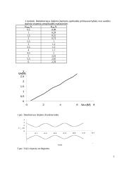 Diodinio detektoriaus tyrimas 2 puslapis