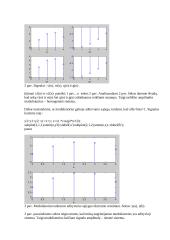 Diskretinio laiko sistemų testavimas 2 puslapis