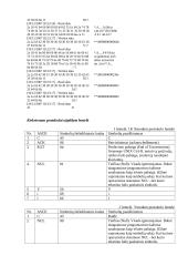 Duomenų perdavimas tarp DTE įrenginių naudojant RS-232C 11 puslapis