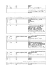 Duomenų perdavimas tarp DTE įrenginių naudojant RS-232C 12 puslapis