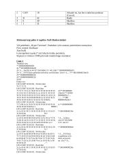 Duomenų perdavimas tarp DTE įrenginių naudojant RS-232C 13 puslapis