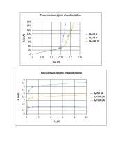 Dvikrūvio tranzistoriaus tyrimas 3 puslapis