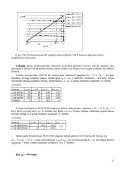 Dvikrūvių (bipoliariųjų) tranzistorių bandymai 11 puslapis