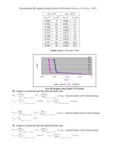 Dvikrūvių (arba bipoliariųjų) tranzistorių tyrimas 5 puslapis
