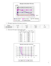 Dvikrūvių tranzistorių tyrimas 2 puslapis