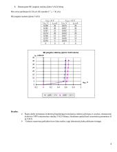 Dvikrūvių tranzistorių tyrimas 4 puslapis