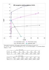 Dvikrūvių tranzistorių tyrimo ataskaita 4 puslapis