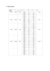 Einšteino lygties patikrinimas 2 puslapis