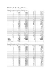 Ekonometrikos mokslas 11 puslapis