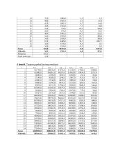 Ekonometrikos mokslas 13 puslapis