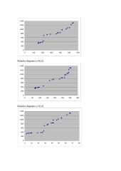 Ekonometrikos mokslas 10 puslapis