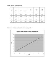 Elektrinių dydžių matavimas ir sisteminių matavimo paklaidų įvertinimas  3 puslapis