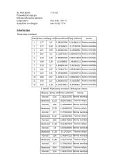 Elektromagnetinio lauko matavimai 2 puslapis