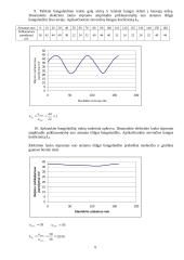 Elektromagnetinio lauko struktūros tyrimas stačiakampiame bangolaidyje 6 puslapis