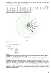 Elektromagnetinių bangų atspindžio, lūžio, interferencijos ir difrakcijos tyrimo ataskaita 4 puslapis